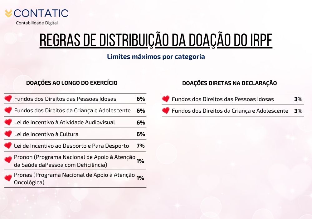 Tabela dos limites de doações imposto de renda pessoa física